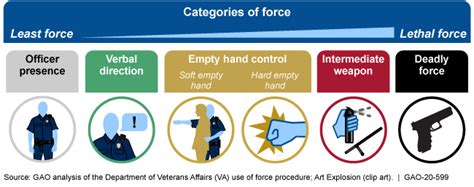 Va Police Actions Needed To Improve Data Completeness And Accuracy On