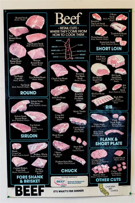 What Are The Different Cuts Of Beef And How To Cook Them Delishably