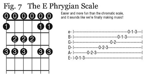 Free Guitar Class 23 E Phrygian Scale