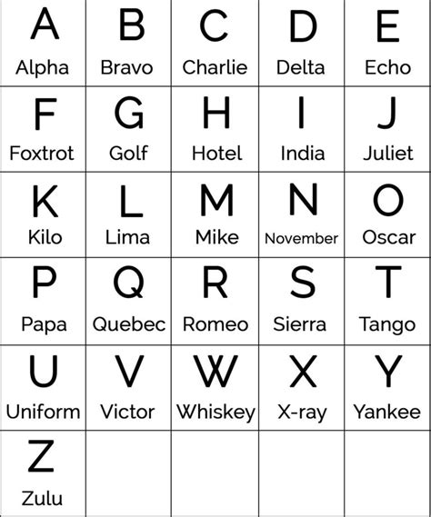 D · delta, del tah ; What Is The Alpha Bravo Charlie Alphabet - Military Alphabet