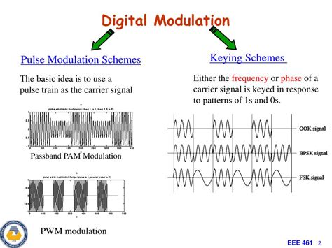 Ppt Chapter 5 Digital Modulation Systems Powerpoint Presentation