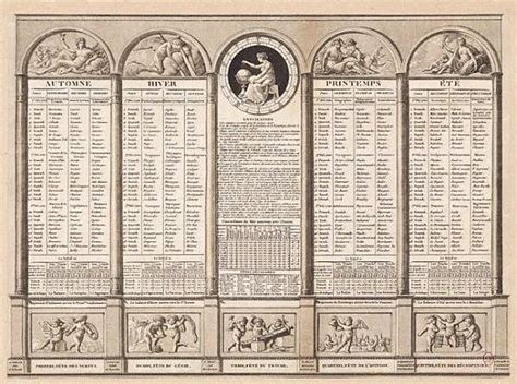 The French Revolutionary Calendar An Odd Relic From The 1790s