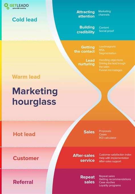 Marketing strategy, however, can mean different things: B2B Marketing Strategy Framework: Your Step By Step Guide ...