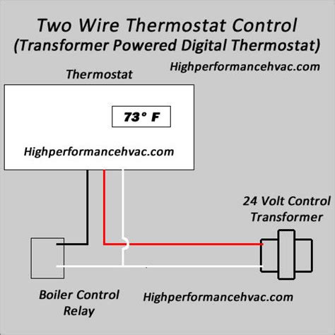 Enables the humidistat operations when asserted (digital). Programmable Thermostat Wiring Diagrams | HVAC Control
