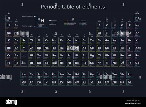 Sfondo Moderno Della Tavola Periodica Degli Elementi Chimici Classificati In Metalli Non