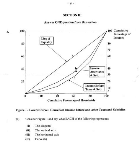 Cxc Cape Examinations Past Papers Study Guides Practice Tests