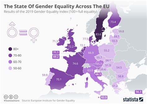 Eu Gender Equality Women Still Miss Out In The Corridors Of Power