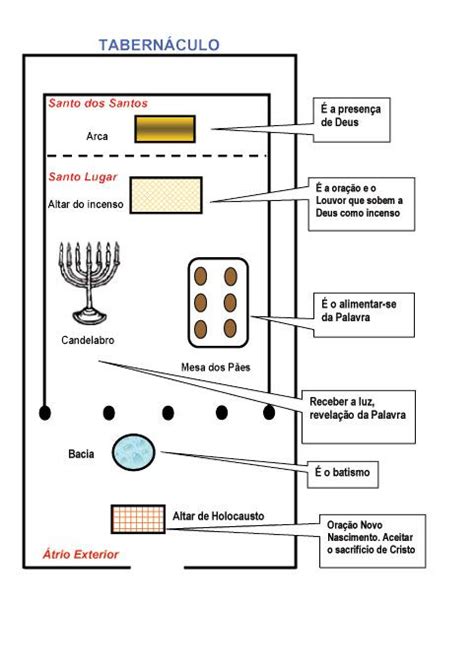 A Diagram Showing The Different Parts Of A Table And How They Are Used