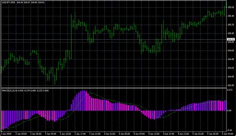 Fx With Mt4 Mt4 Indicator Images 9
