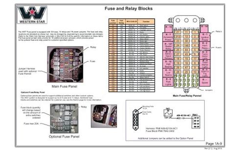 Read And Download 29 Western Star Fuse Box Diagram 2022