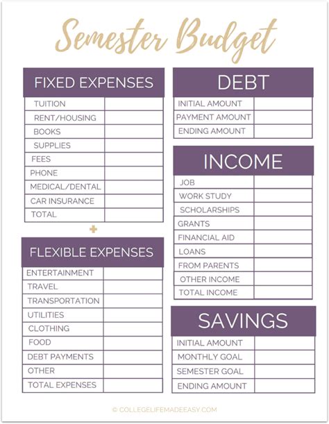 A Printable Budget Sheet With The Wordshow Much Do I Need To Spend