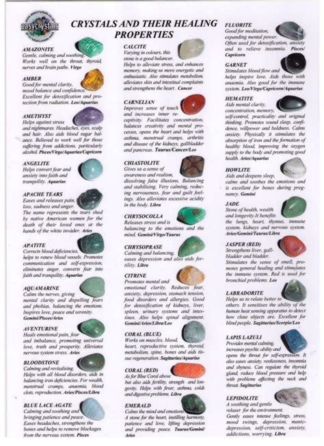 Easycrystals Crystal Healing Properties Chart Astrology Tumblestone