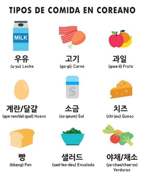 Vocabulario Coreano Todo Lo Que Necesitas Saber Wabasi Korean Words
