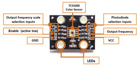 Tcs3200 Color Sensor Interfacing With Arduino Mytectutor