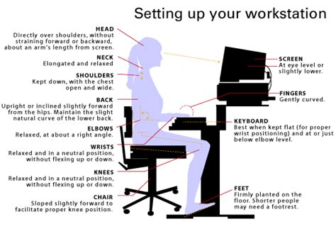 Regardless of how we get our hands on one, we're going to need to know how to set up a nas. Ergonomic Computer Desk Setup | Ergonomic Gloves Computer ...