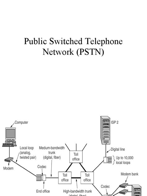 Public Switched Telephone Network Pstn Pdf Modulation