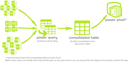 How To Combine Three Tables In Power Bi