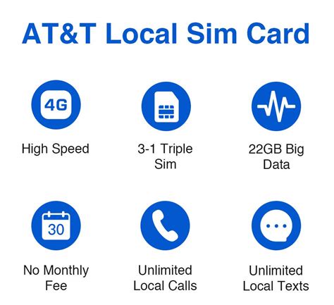 After 22gb, at&t may temporarily slow data speeds if the network is busy. AT&T Prepaid USA Sim Card-Unlimited Talk, Text, and 22GB 4G LTE Data in USA Canada Mexico ...