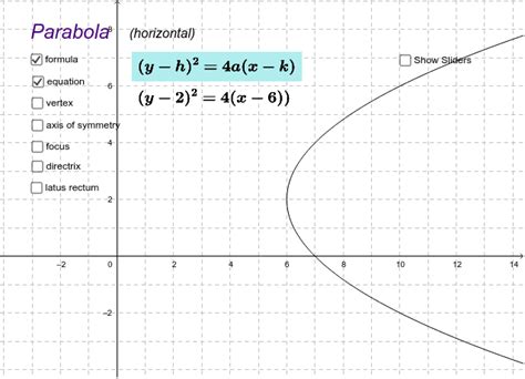 Horizontal Parabola Equation