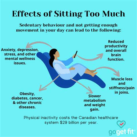 Can You Use Exercise To Offset The Health Effects Of Sitting All Day