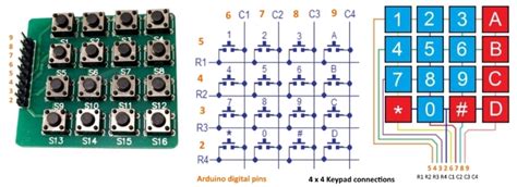 Basics Project 022b 4x4 Matrix Membrane And Rigid Keypads At Acoptex