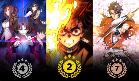 Top 10 Anime By Ufotable You Should Know About Ranked