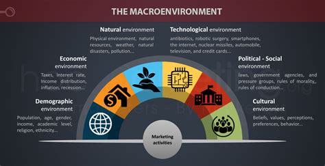 What Is Macroenvironment Forces And Examples