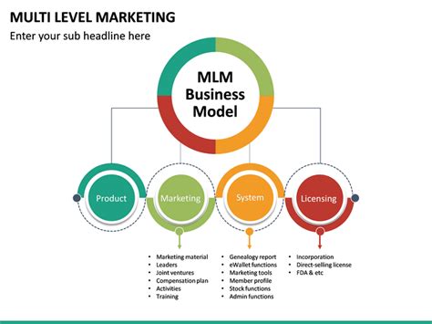 Multi Level Marketing Mlm Powerpoint Template Sketchbubble