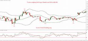 5 Min Scalping Bollinger Bands And Rsi With Ma Strategy