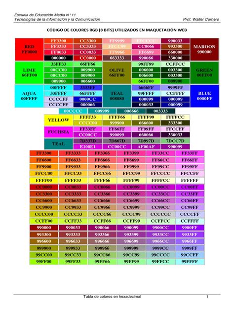 Codigo De Colores Rgb Pdf Pdf Tecnología Digital Datos De Computadora