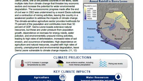 Climate Risk Profile Sierra Leone Global Climate Change