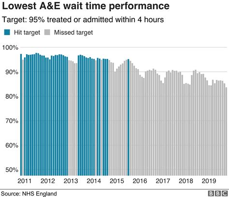 Hospital waiting times at worst-ever level - BBC News