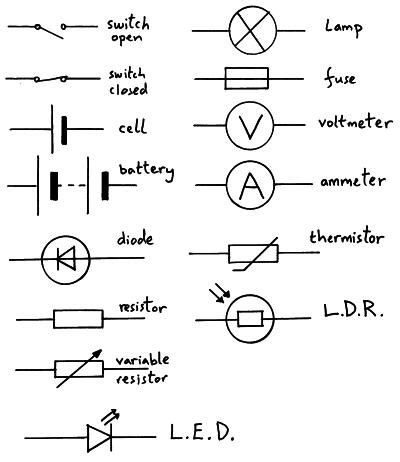 Circuits Diagram Symbols