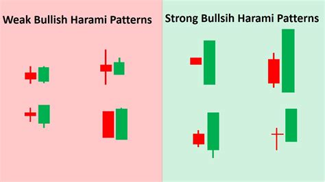 Engulfing Candlestick Patterns Types Examples And How To Trade