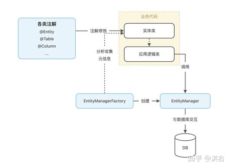 带你入门 Java Persistence Api 知乎