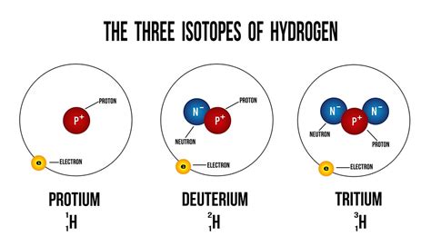 What Is An Isotope Worldatlas