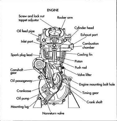 Exciting toy engine includes all car parts and three tools, plus working headlights, horn, and engine sounds. Basic Car Parts Diagram | motorcycle engine. | Motorcycle ...