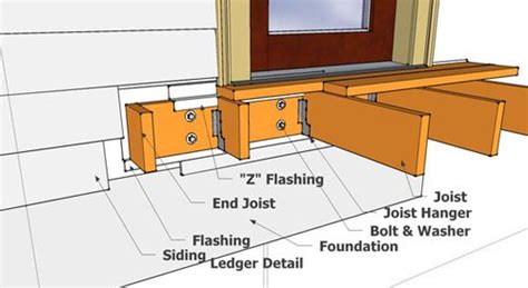 Get ledger cabinet delivered to your door. Pin by Jake DeMeer on Porch | Building a deck, Timber deck ...