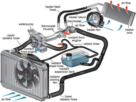Cooling System Types Advantages And Disadvantages