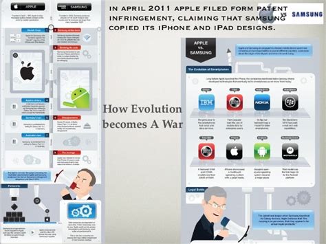 Patents War Apple Vs Samsung