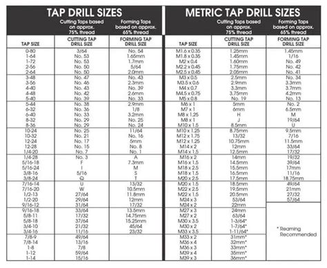Free Printable Tap Drill Size Chart Pdf Metric Inch Npt 56 Off