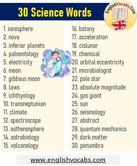 100 Science Words List Science Vocabulary English Vocabs Hot Sex Picture