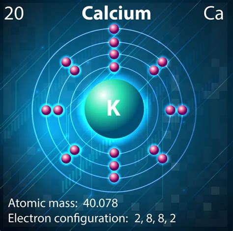 Calcium Orbital Filling Diagram