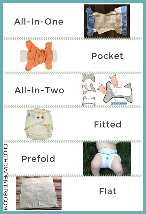 Cloth Diaper Types Simplified Used Cloth Diapers Prefold Cloth
