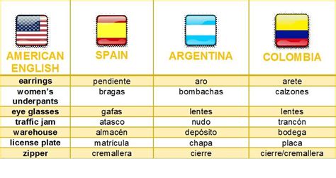 How To Say Latin Language In Spanish Abiewxo