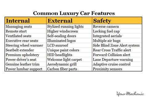 How To Buy A Luxury Car Yourmechanic Advice