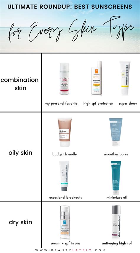 Ultimate Guide Of 9 Best Sunscreens For Every Skin Type