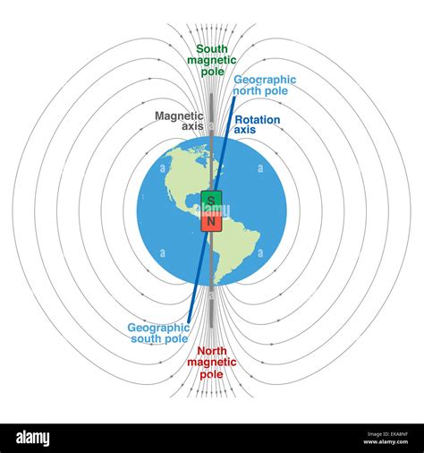Campo Magnético Del Planeta Tierra Representación Científica Con El