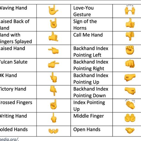 The Existing Hand Emojis According To Unicode 120 Download