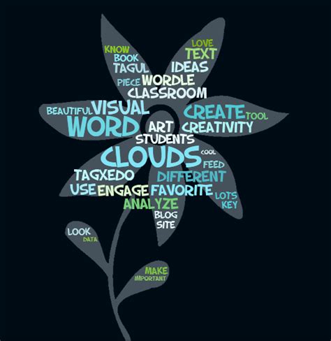 In Touch Working With Word Clouds